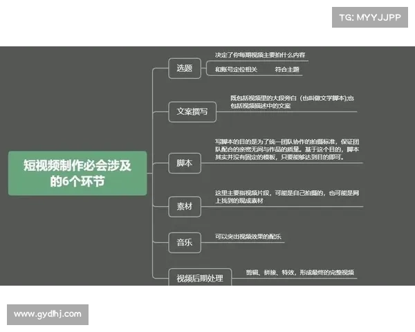 掌握攻略视频制作的十大秘诀轻松提升视频创作水平与观众体验 掌握攻略视频制作的十大秘诀轻松提升视频创作水平与观众体验